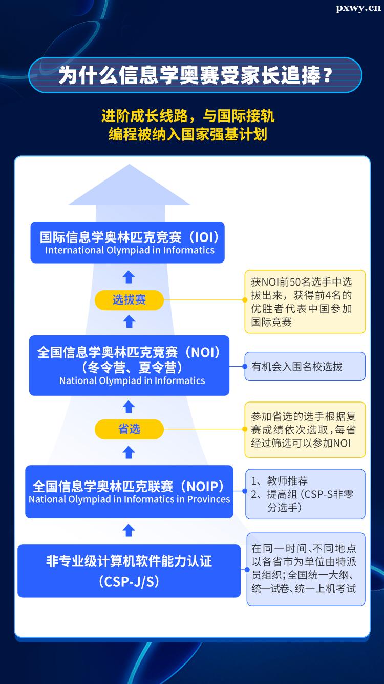 NOIϵnӖ(xn)n