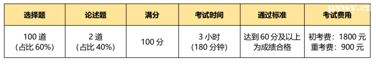 CSPM-3 ԇP